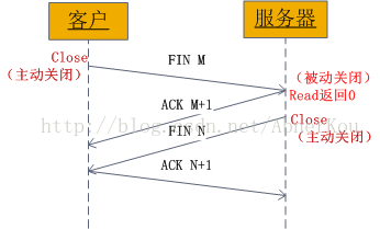 python,cs架构,文件传输