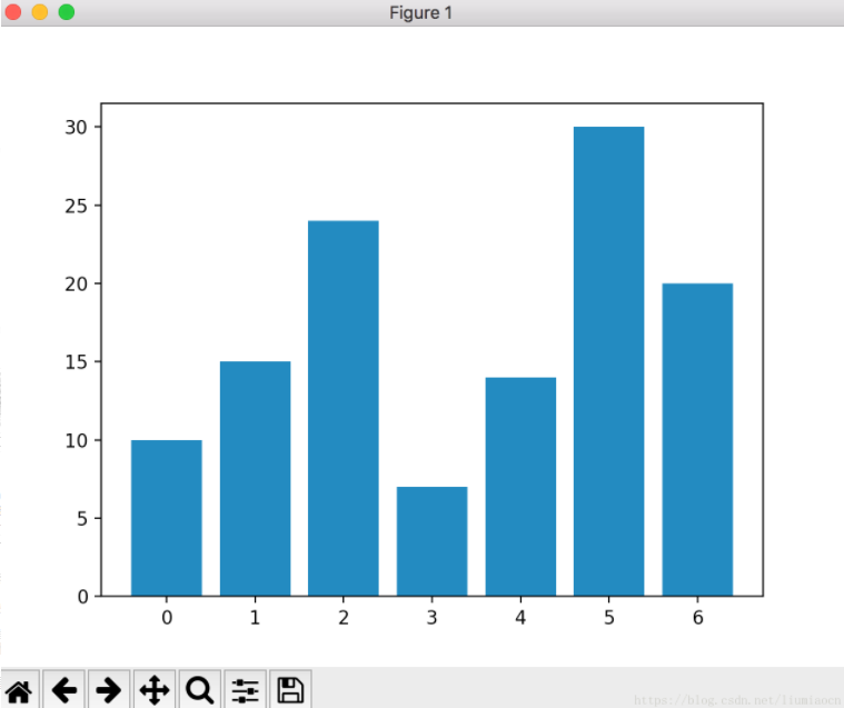 Python编程,绘图库,matplotlib