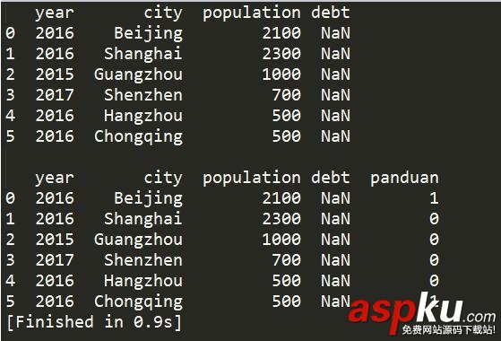 pandas,DataFrame,列值