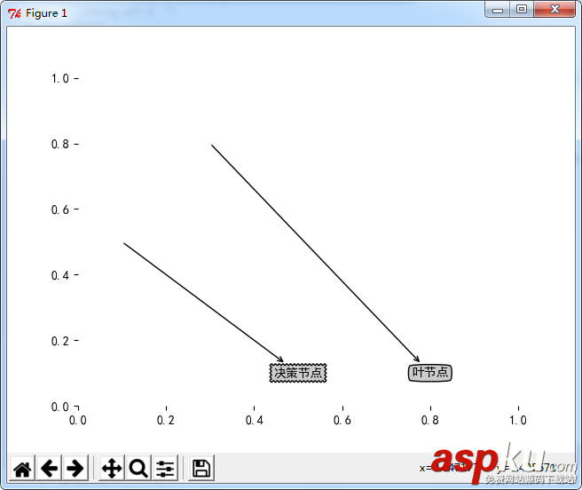 Python,matplotlib,绘图,显示中文,解决方法