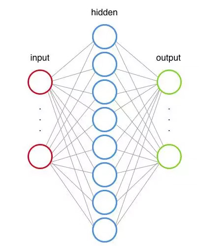 tensorflow,文本分类