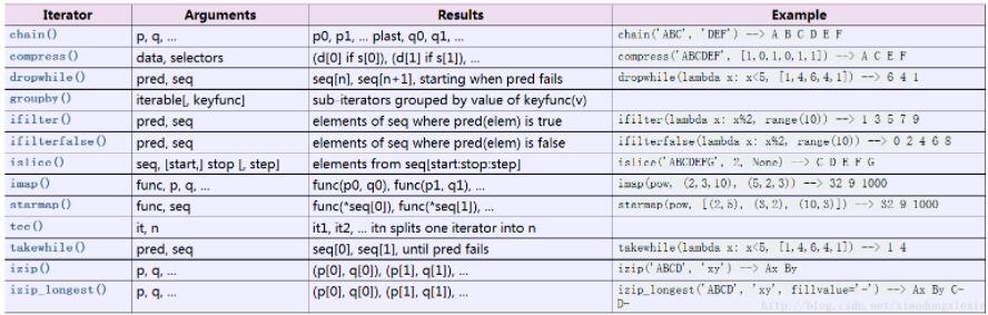 python,高效迭代器,函数