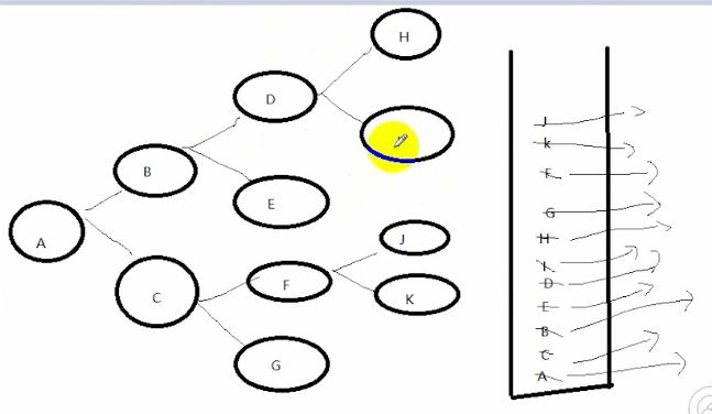 python,递归,深度优先搜索,广度优先搜索,算法