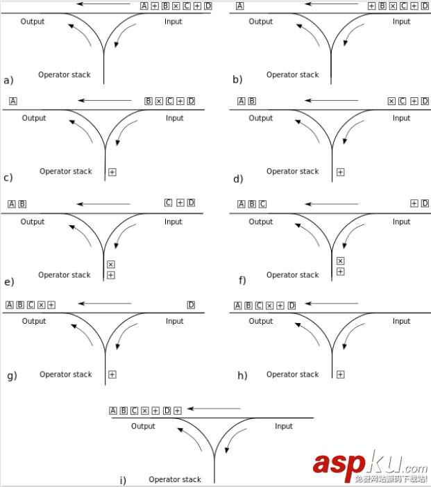 python,调度算法,python调度算法代码