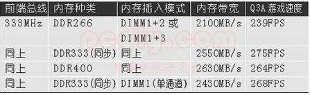 如何组建双通道内存主板双通道内存技术