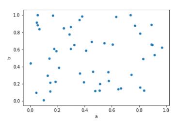 Python,数据分析,Pandas,可视化图表