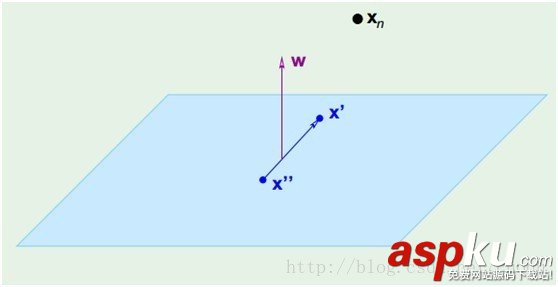 python,机器学习,支持向量机