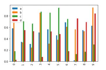 Python,数据分析,Pandas,可视化图表