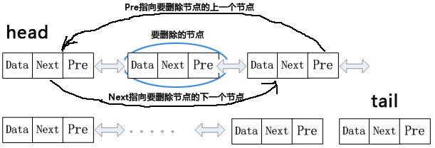 Python,单向链表,双向链表