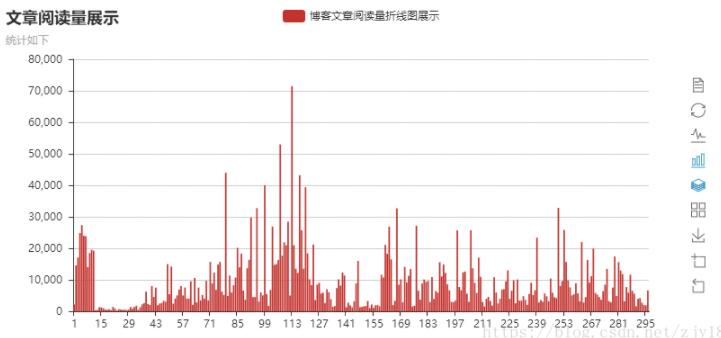 Python,Excel,表格,折线图,柱状图