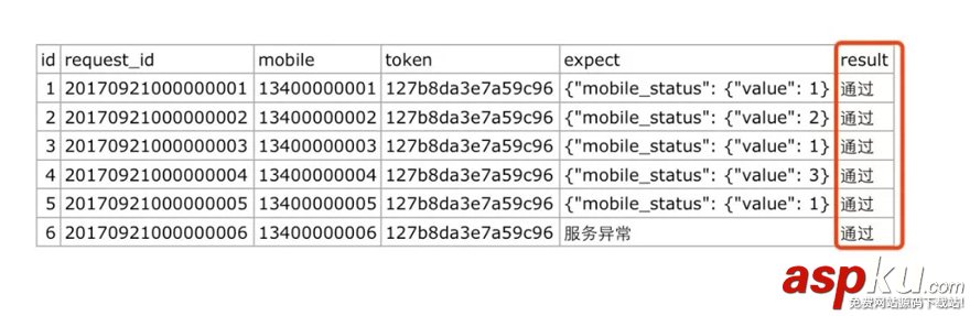 python,接口,自动化测试,python自动化测试,python自动化测试实例