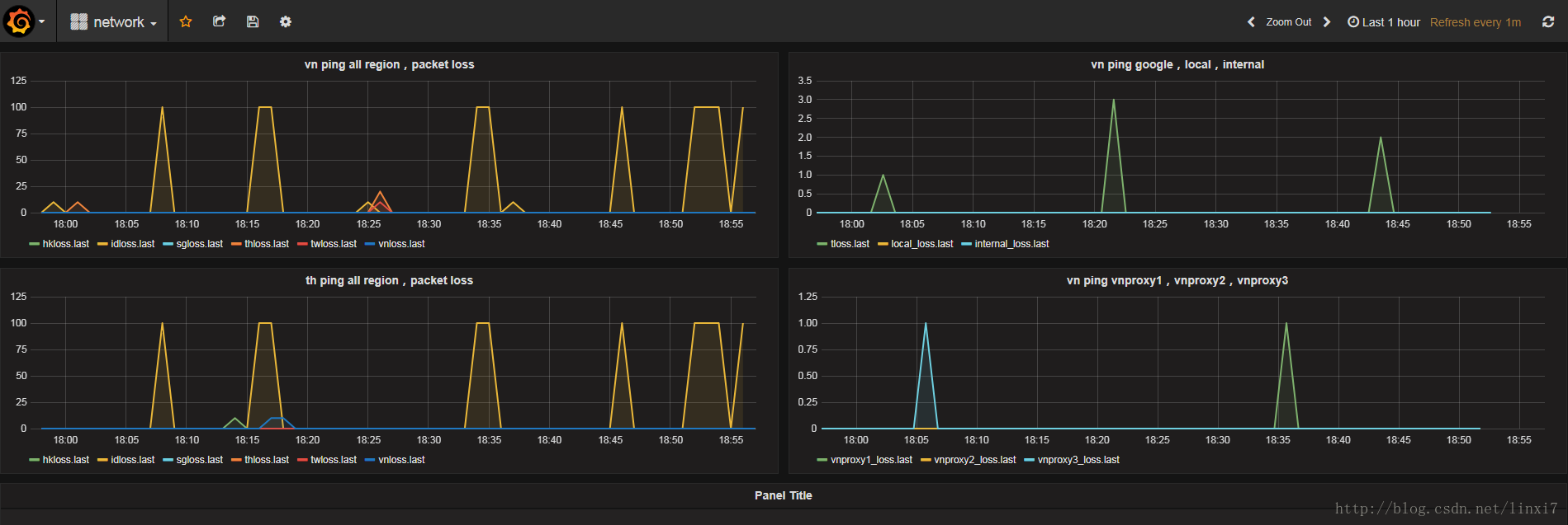 python,influxdb,shell,区域网络