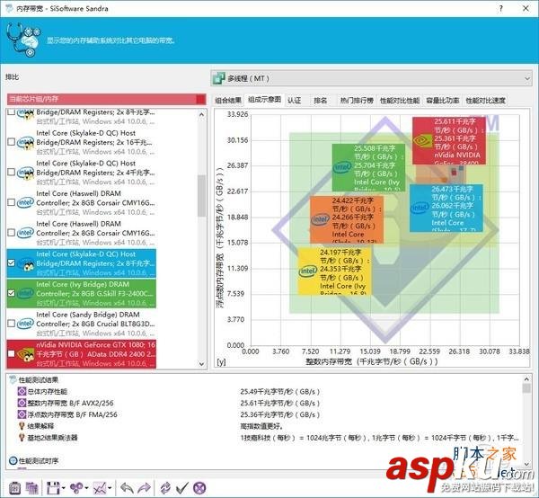 威刚xpg8gddr4怎么样,威刚XPGF1DDR42400评测,威刚XPGDDR42400评