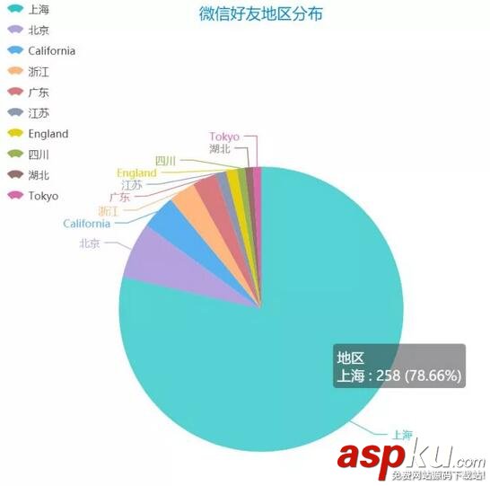 Python,微信,聊天机器人,Python聊天机器人,Python机器人,Python聊天