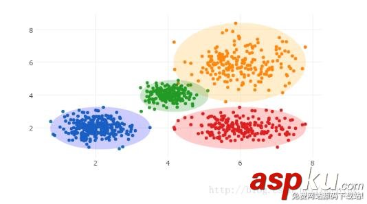 Python,KMeans,聚类