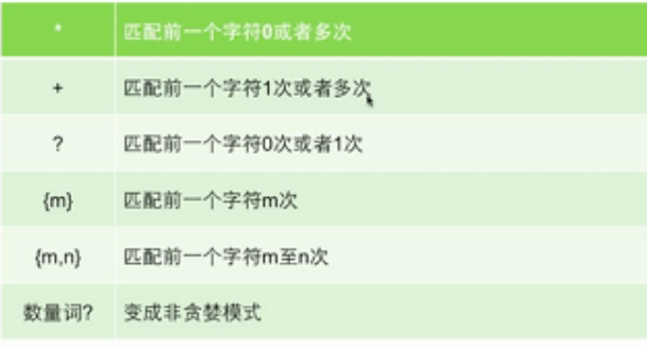 Python,爬虫,正则表达式