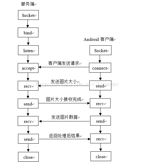 python,神经卷积网络,人脸识别