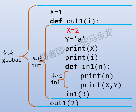 Python,作用域