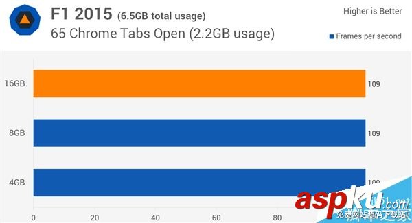 4G,DDR4,8G,16G