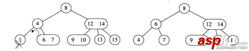 python,数据结构,算法,python数据结构和算法,python实现数据结构