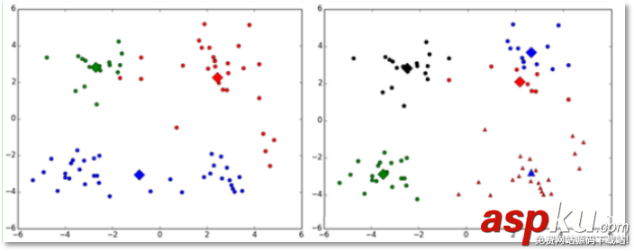 kmeans,聚类算法,python,kmeans聚类算法实现