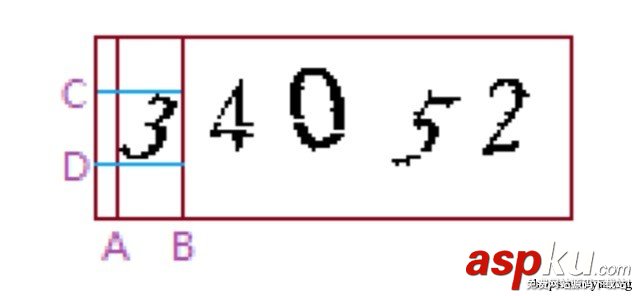 Python网站验证码识别