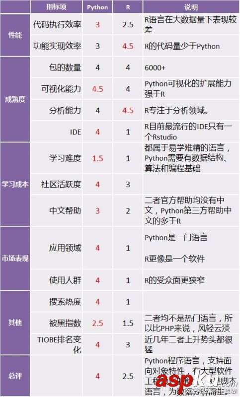 python,r语言对比,r语言,python和r语言的区别