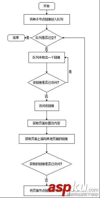 python,搜索引擎