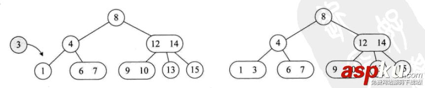 python,数据结构,算法,python数据结构和算法,python实现数据结构