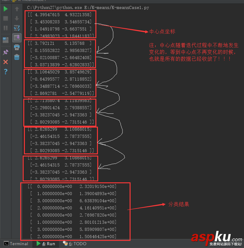 kmeans,聚类算法,python,kmeans聚类算法实现