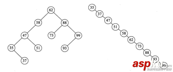 python,数据结构,算法,python数据结构和算法,python实现数据结构