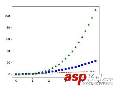 matplotlib,可视化,Python