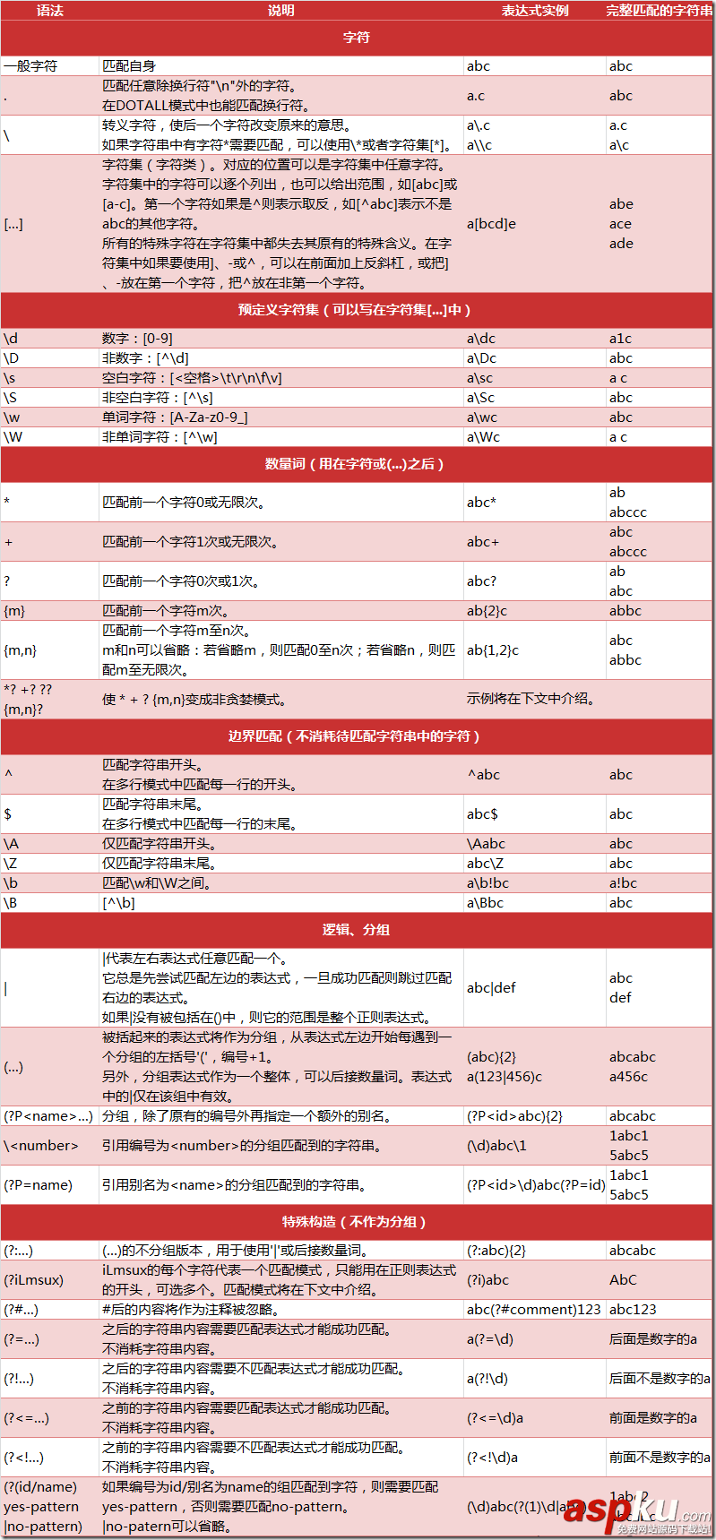 Python中urllib+urllib2+cookielib模块编写爬虫实战