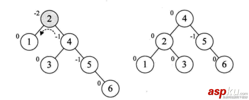 python,数据结构,算法,python数据结构和算法,python实现数据结构