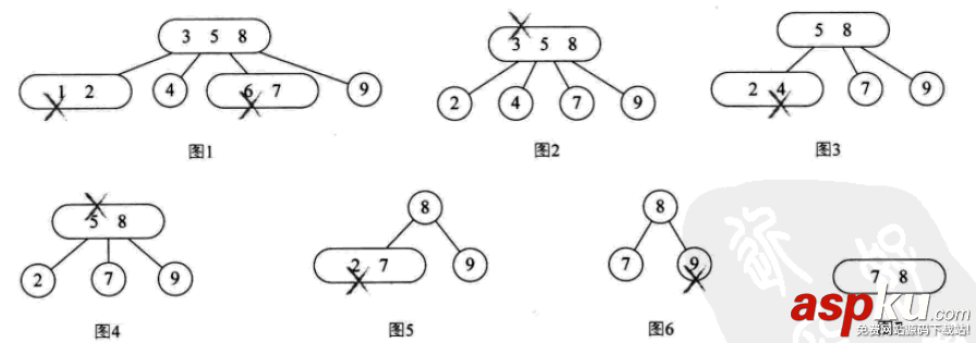 python,数据结构,算法,python数据结构和算法,python实现数据结构