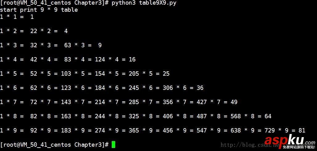 print,python3,不换行,python3中print不换行,python中print换行