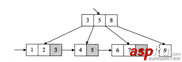 python,数据结构,算法,python数据结构和算法,python实现数据结构