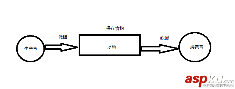 Python,微信监控报警,微信报警,实现微信报警