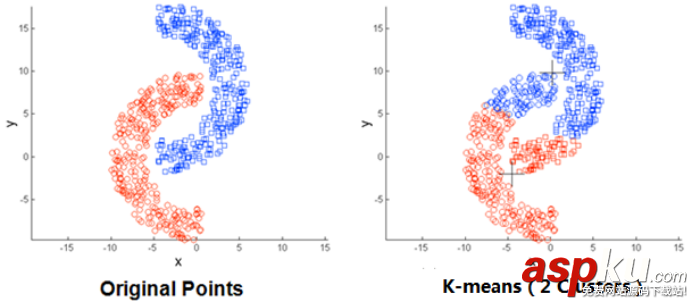 kmeans,聚类算法,python,kmeans聚类算法实现