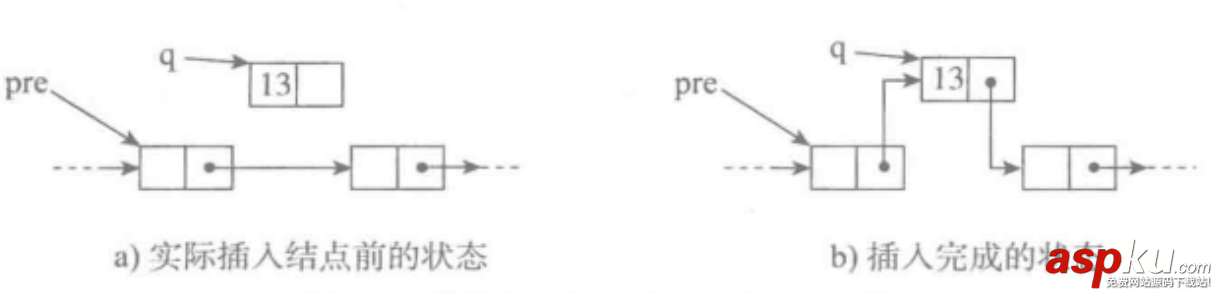 python,单向链表