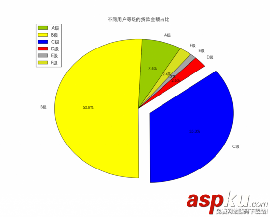 python图表绘制,使用python绘制社群图,图表绘制