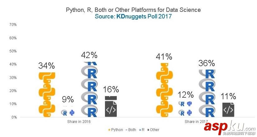 Python,数据分析