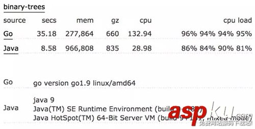 python,转向,go语言