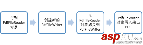 python,处理,pdf