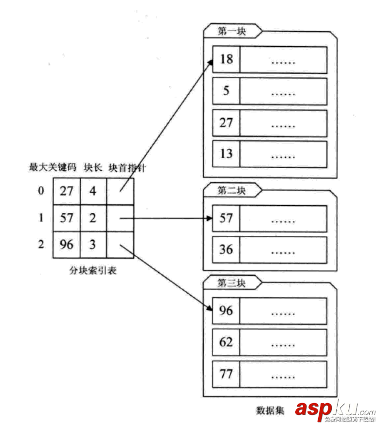 python,数据结构,算法,python数据结构和算法,python实现数据结构