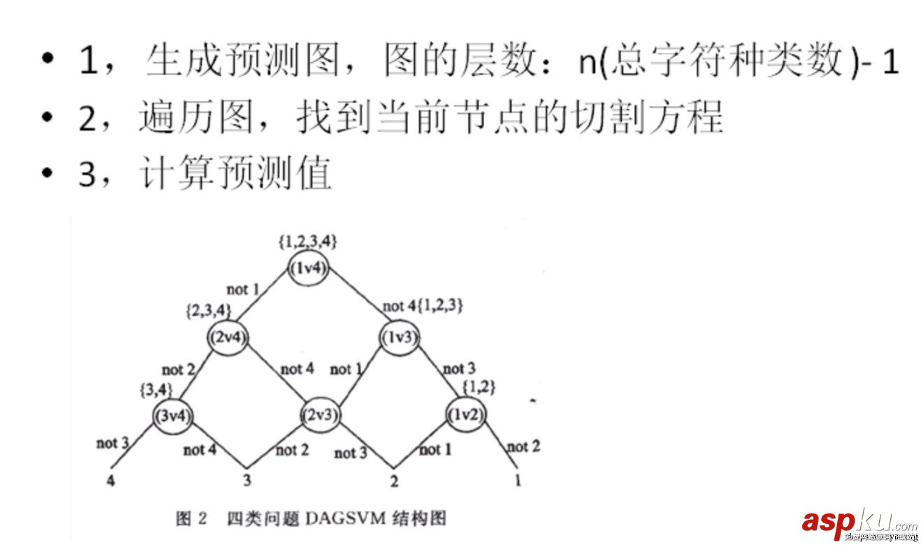 Python网站验证码识别