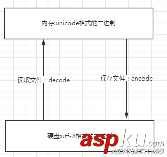 python,字符编码