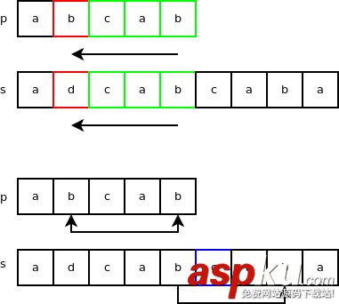 详解Python字符串对象的实现