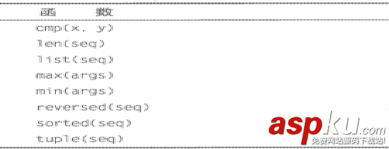 Python随手笔记第一篇（2）之初识列表和元组