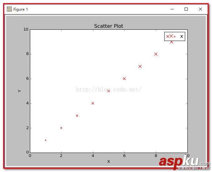 Python,scatter函数,Python中scatter()函数